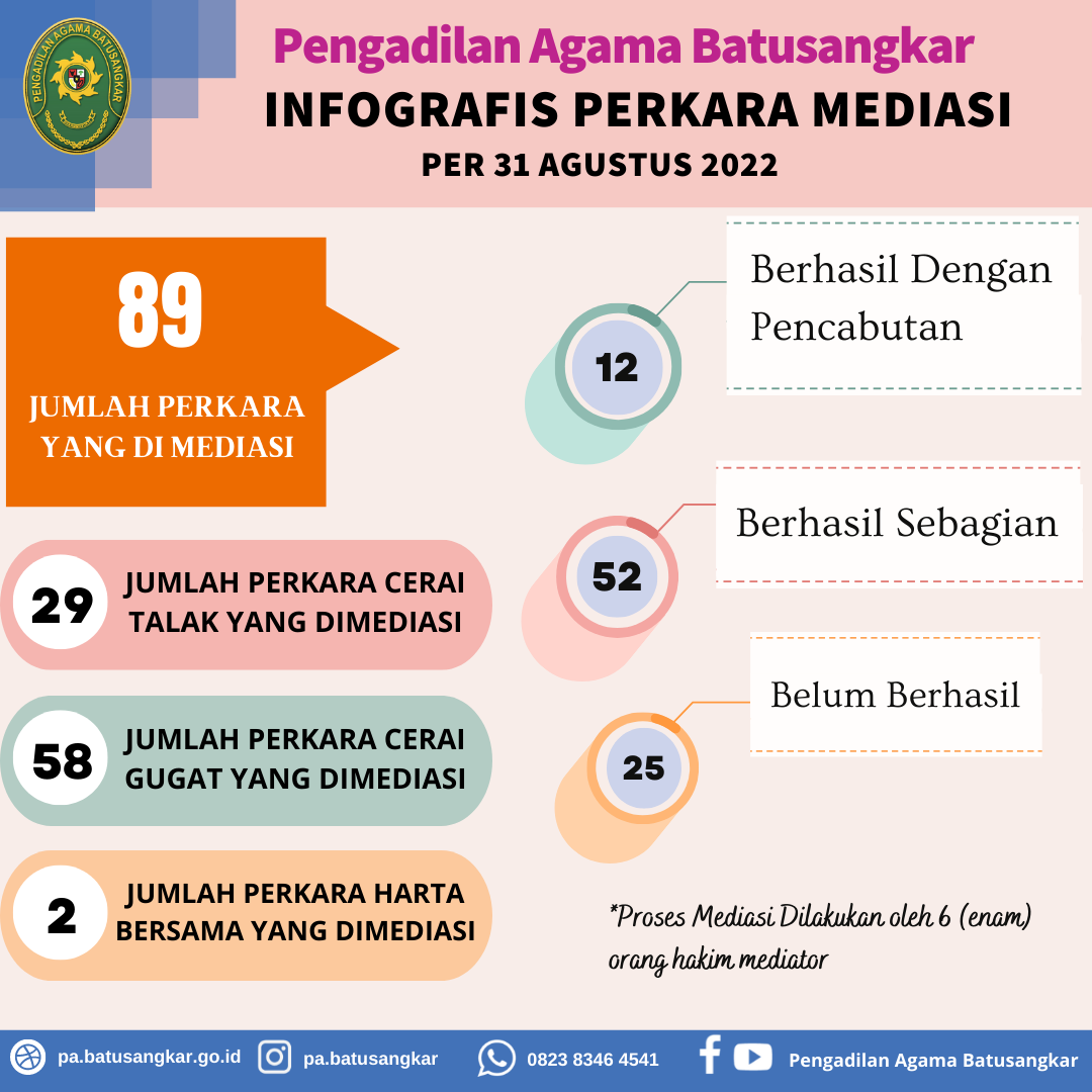 Infografis dan Mediasi