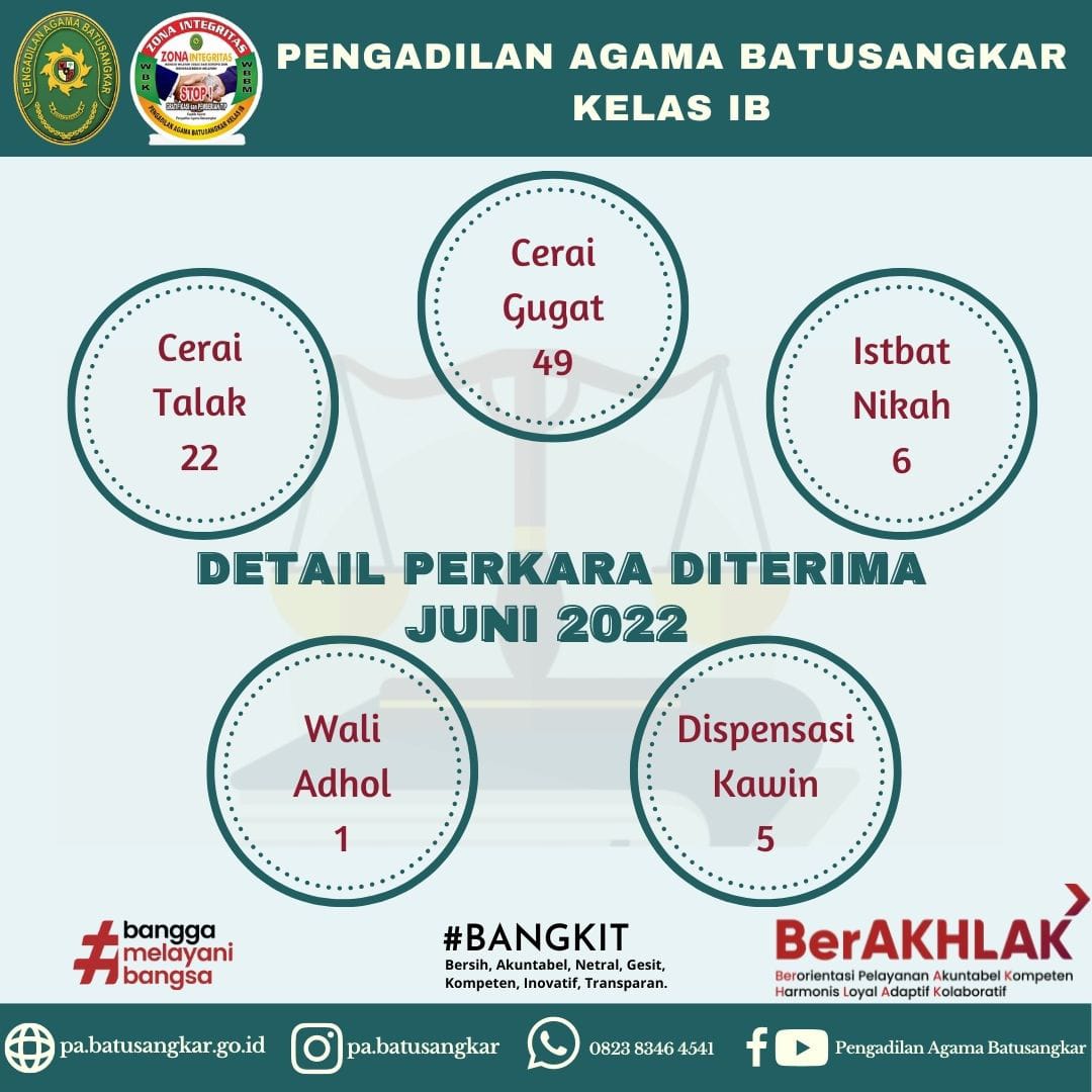 Statistik perkara juni 2