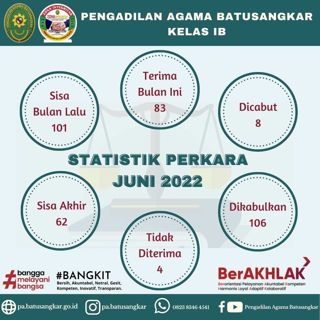 statistik perkara juni