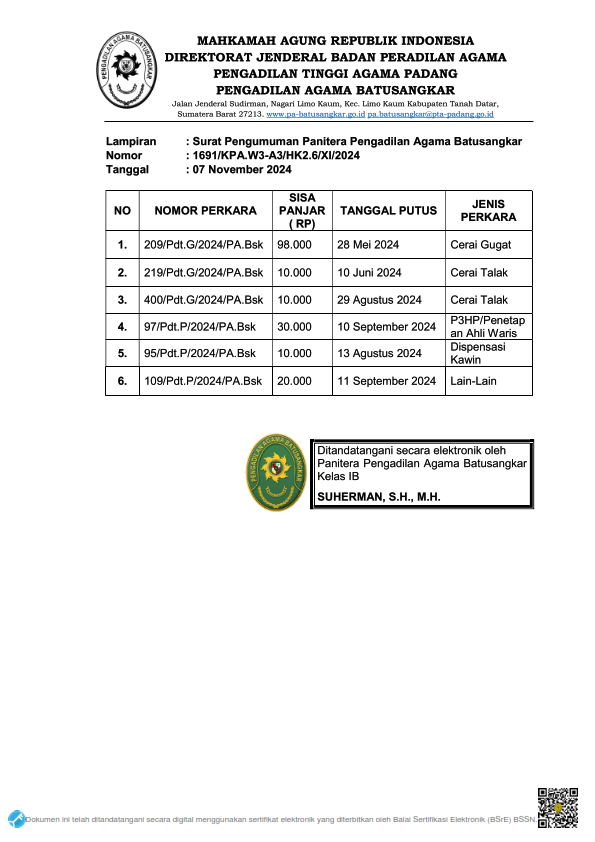 PENGUMUMAN PSP TTE 002