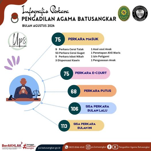 infografis perkara agustus