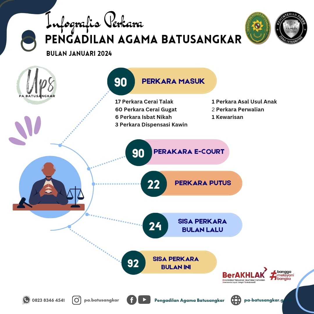 infografis perkara jan 2024