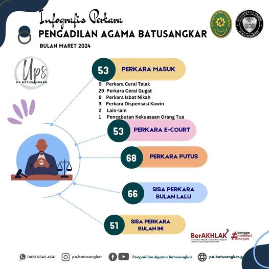 infografis perkara maret