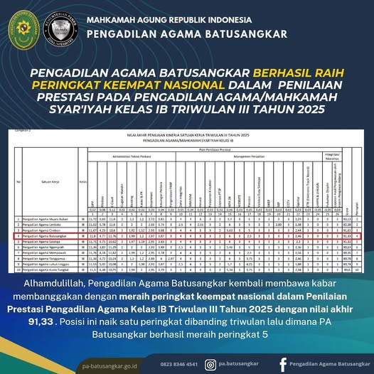 peringkat 4 triwulan