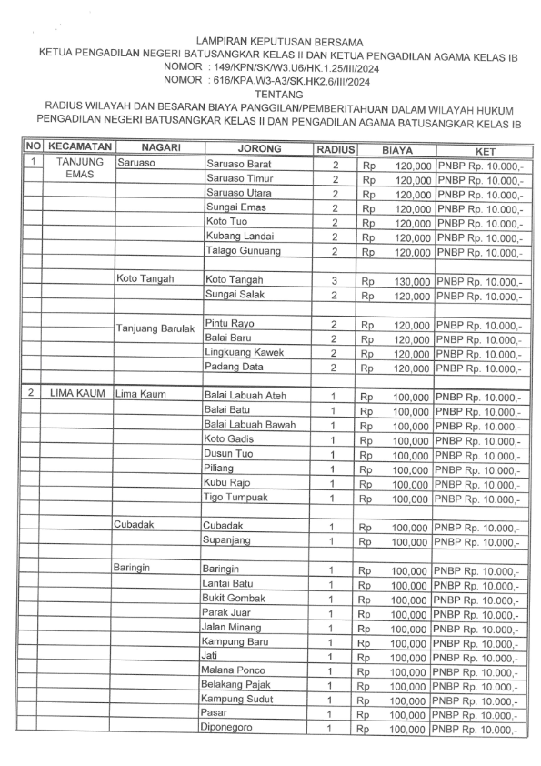 SK Radius PA Batusangkar 2024 015