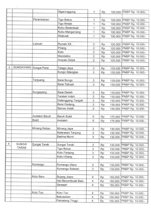 SK Radius PA Batusangkar 2024 016