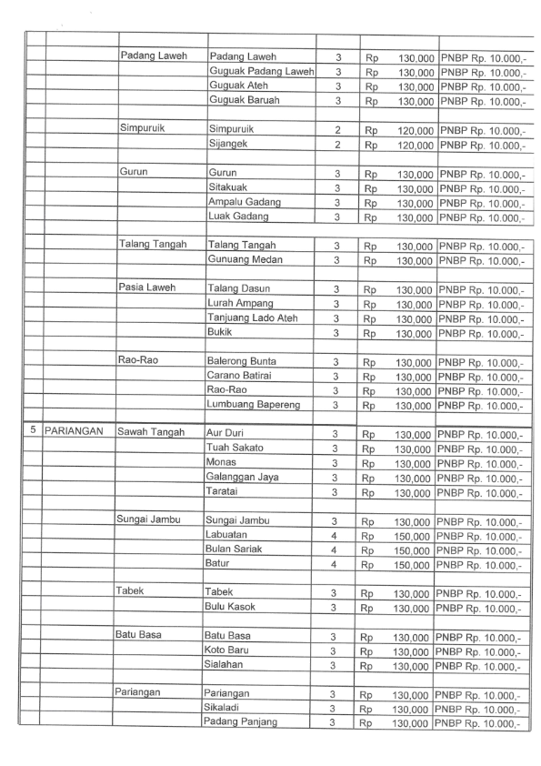 SK Radius PA Batusangkar 2024 017