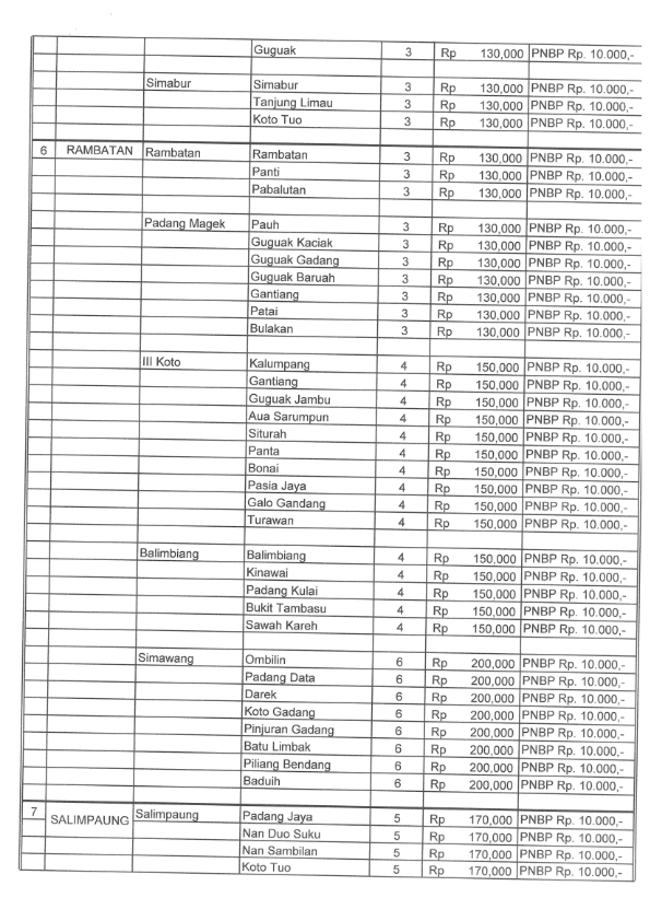 SK Radius PA Batusangkar 2024 018