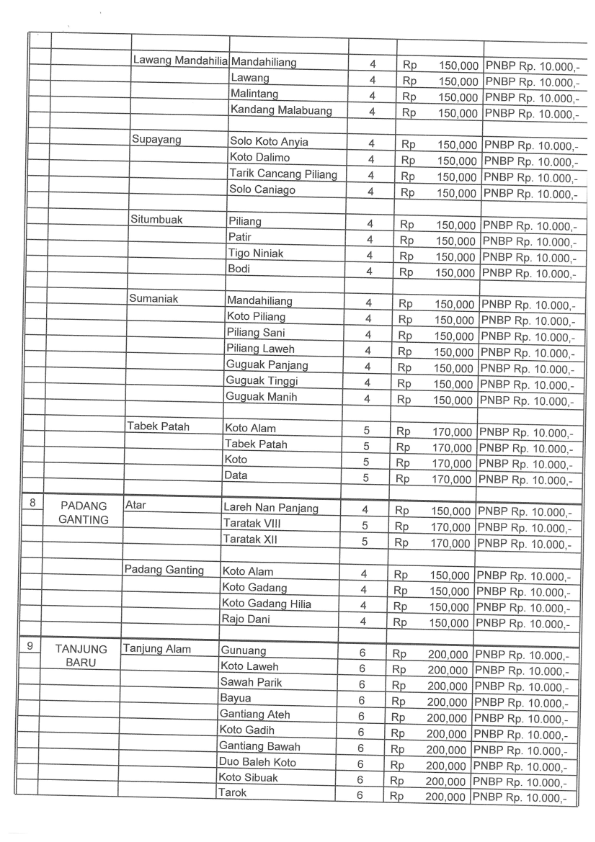 SK Radius PA Batusangkar 2024 019