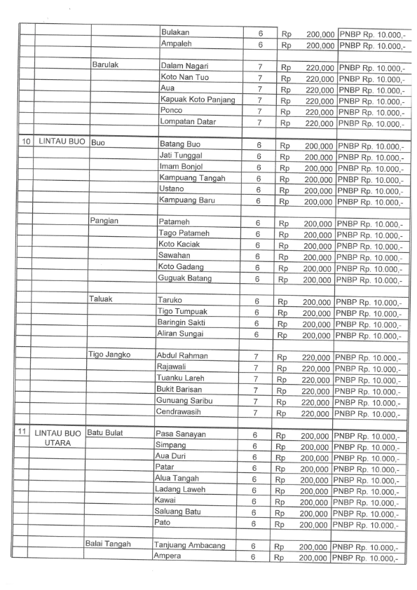 SK Radius PA Batusangkar 2024 020