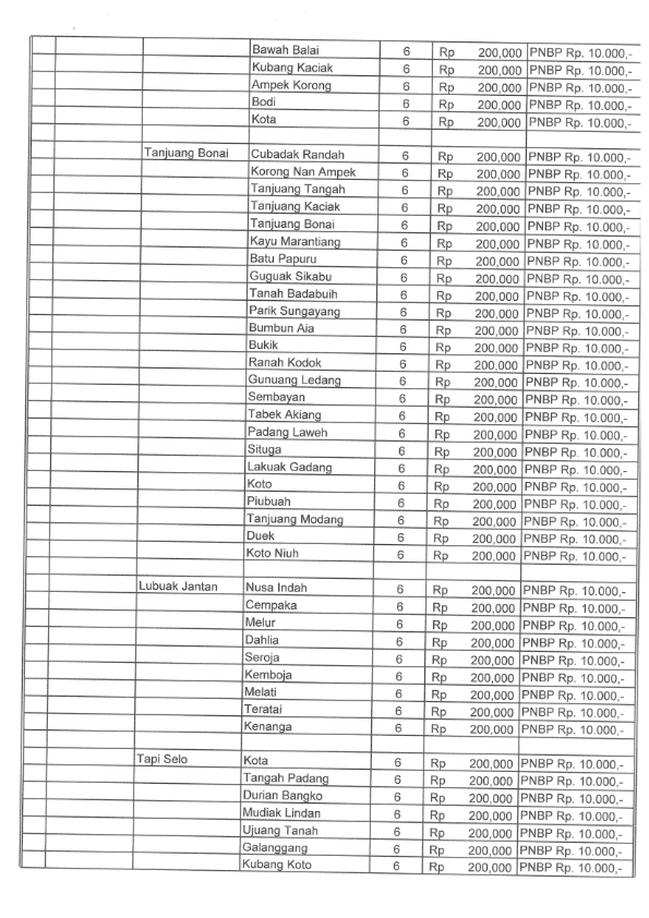 SK Radius PA Batusangkar 2024 021