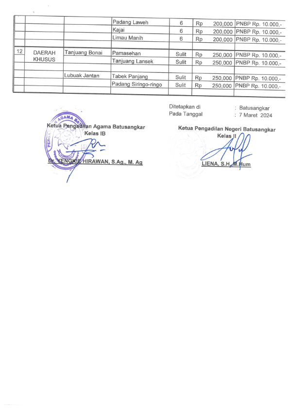 SK Radius PA Batusangkar 2024 022