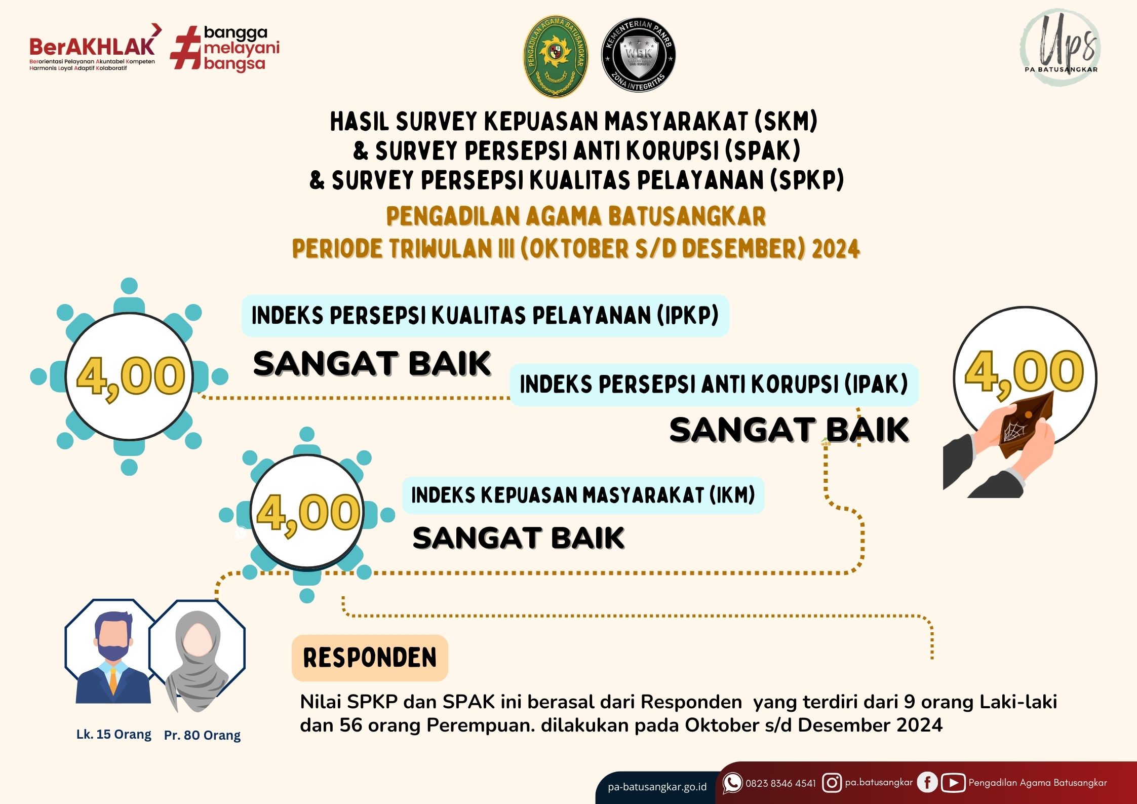 Hasil survay IKM dan ipk pengadilan agama batusangkar 7