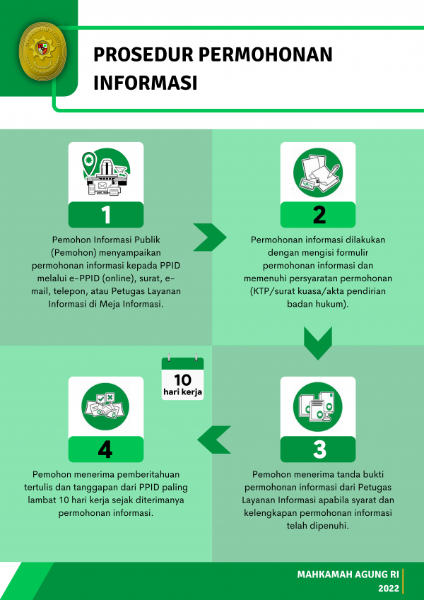 prosedur permohonan informasi