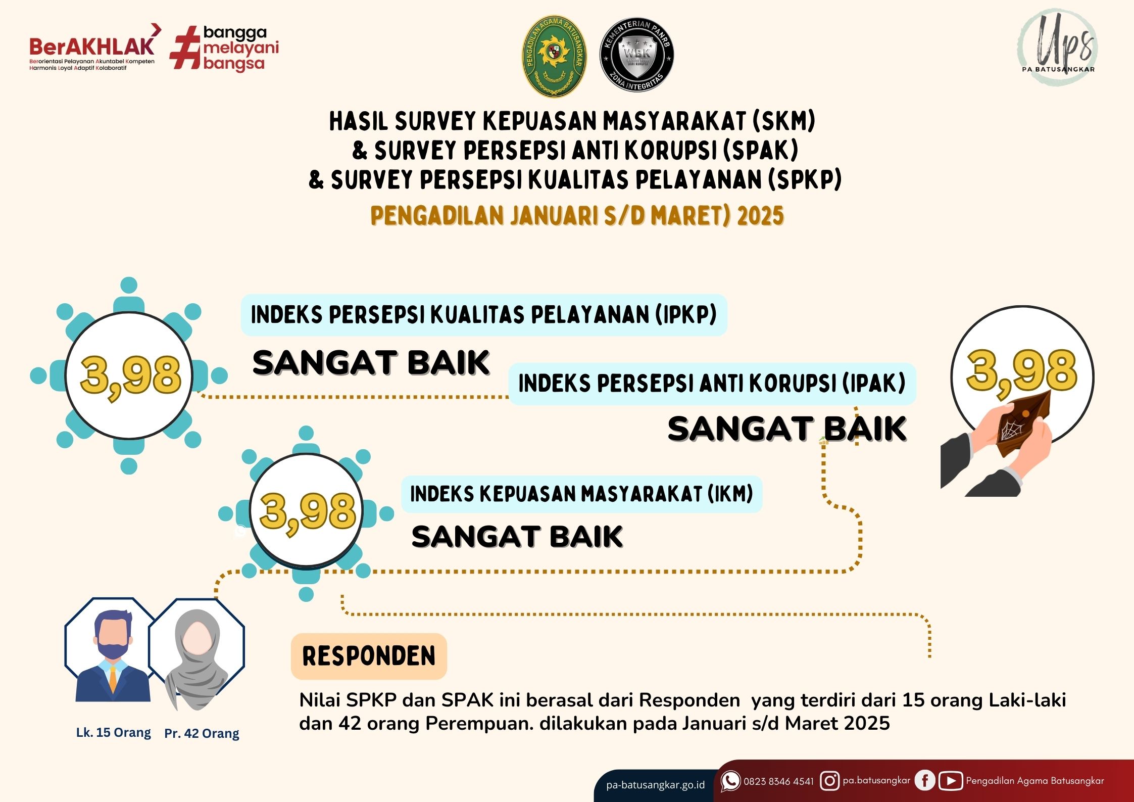 Hasil survey pengadilan agama batusangkar 7