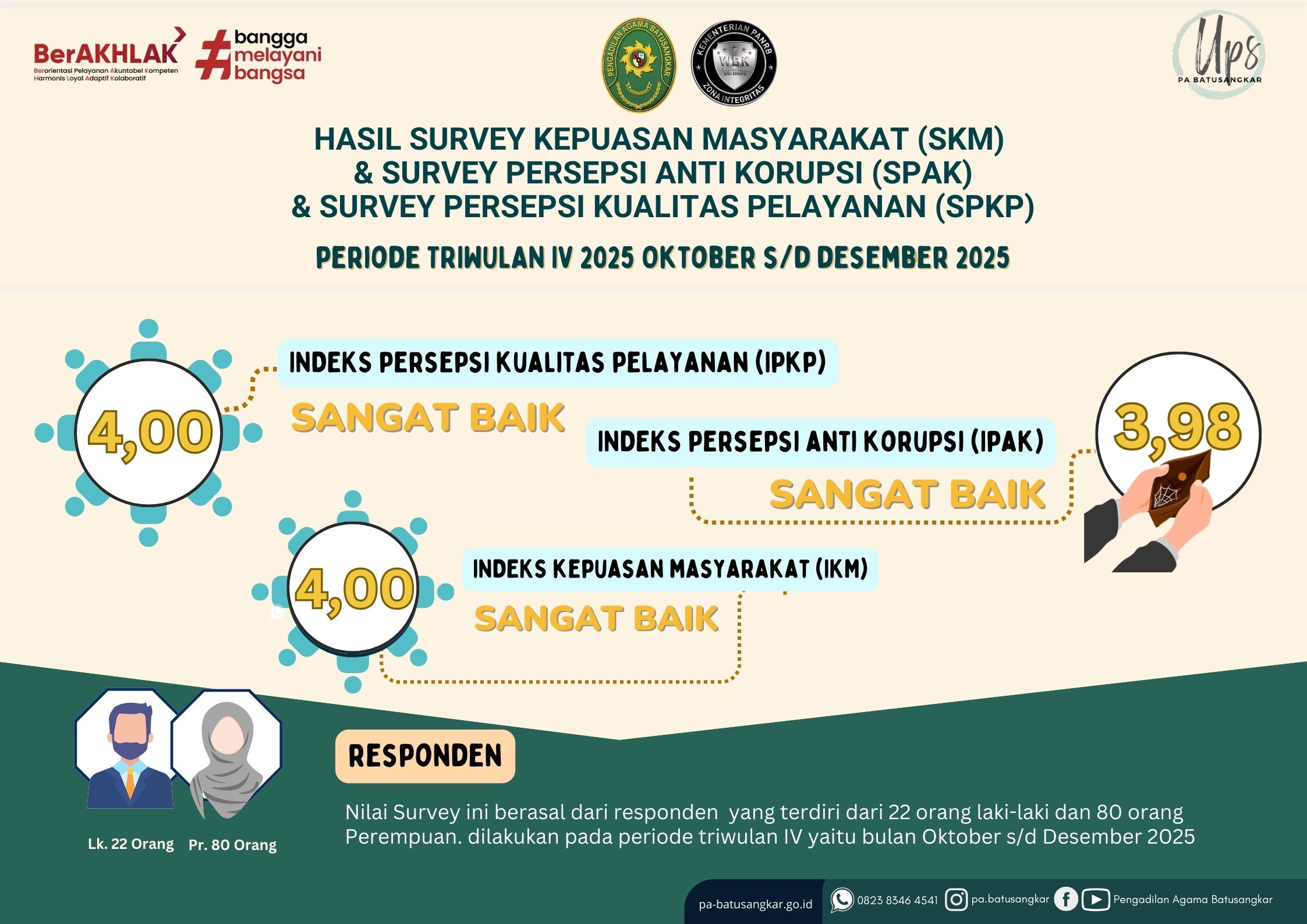 Hasil survey IKM dan ipk Pengadilan Agama Batusangkar 7