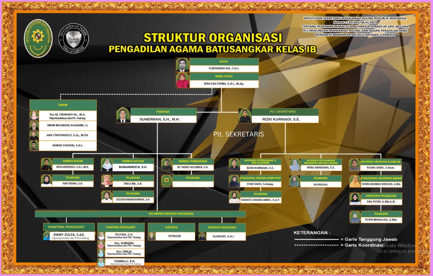 Struktur Organisasi 1