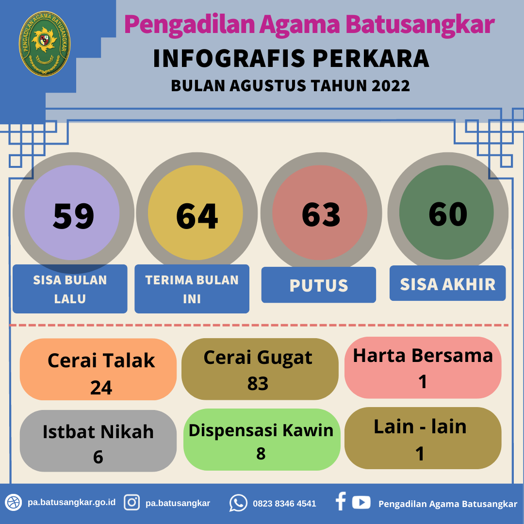 Infografis