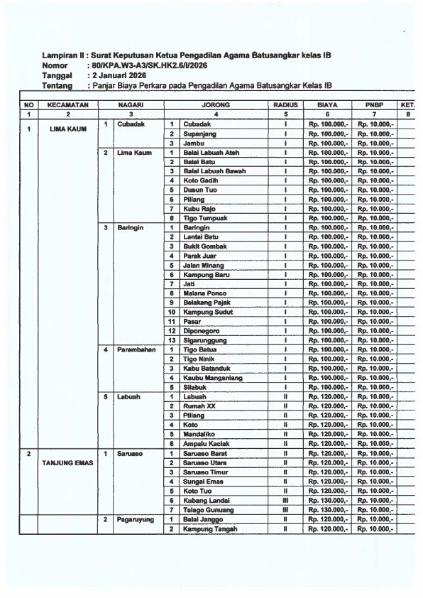 SK PANJAR 2026 016