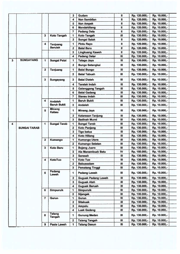 SK PANJAR 2026 017